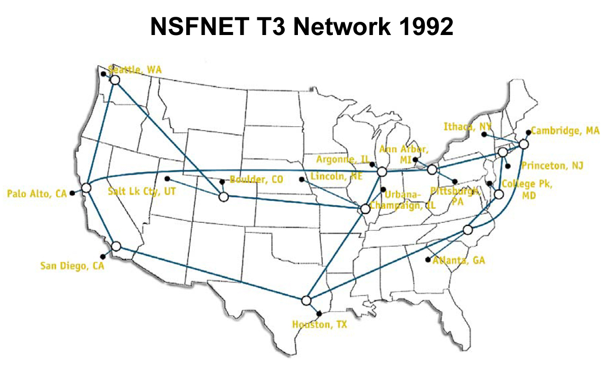 Diagram of the NSFNET, 1992